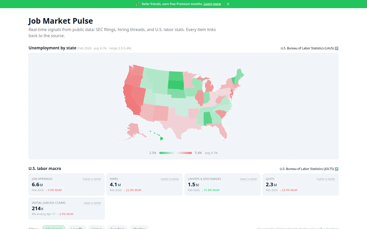 Job market pulse dashboard with unemployment map and macro labor stats